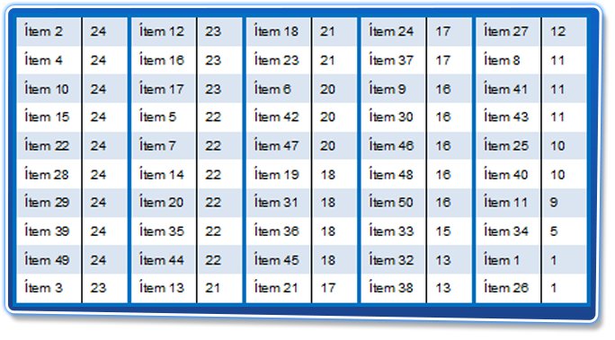 tabla 4